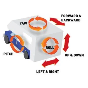 Truck camper movement and stabilization diagram