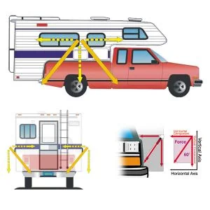 Truck camper movement diagram side view