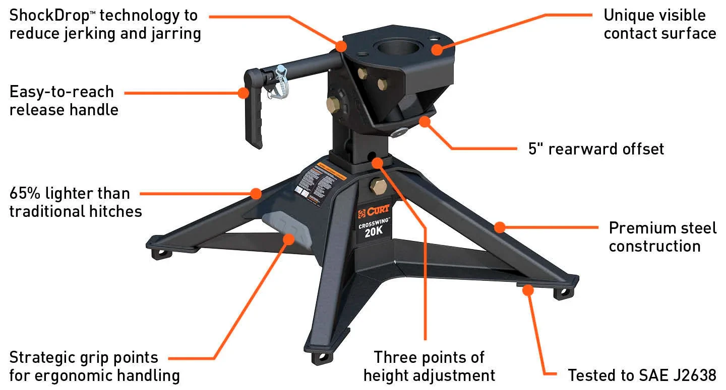 Diagram of CrossWing 5th Wheel Hitch Features