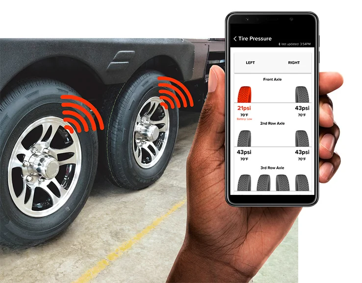 Lippert One Control App with Tire Linc TPMS for Safety