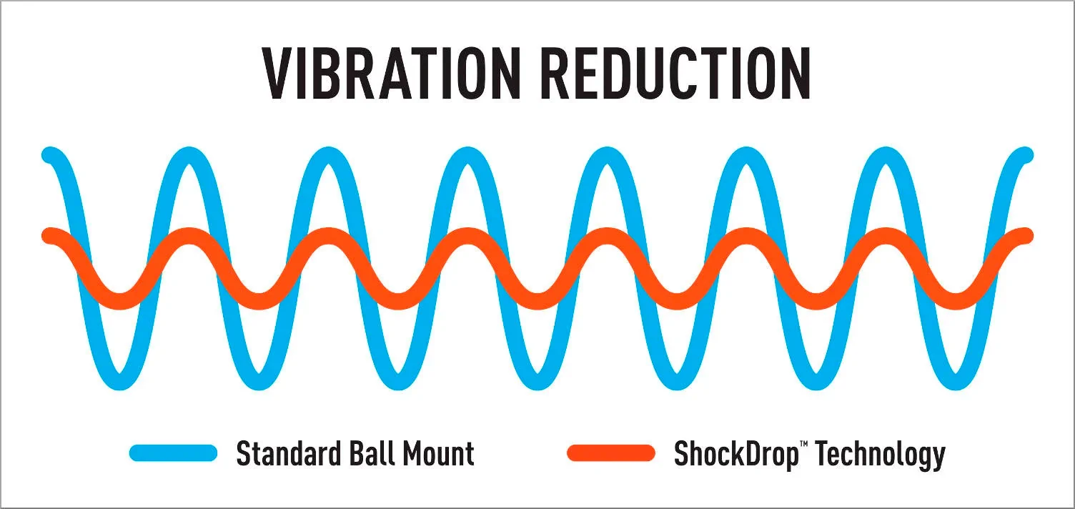 ShockDrop Vibration Reduction ShockDrop Vibration Reduction