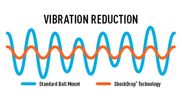 Vibration Reduction with ShockDrop Technology Vibration Reduction with ShockDrop Technology