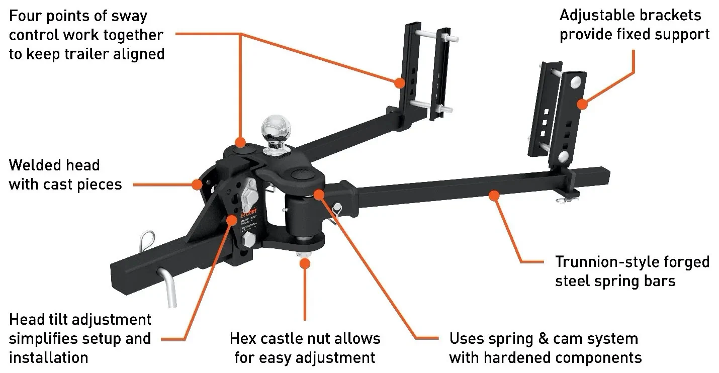 CURT TruTrack Weight Distribution Hitch Features CURT TruTrack Weight Distribution Hitch Features