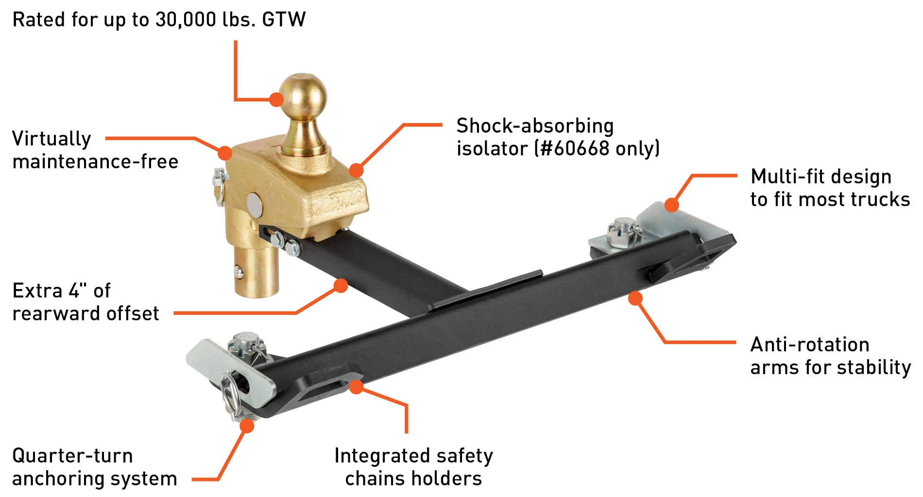 CURT TruTrack Trailer Weight Distribution Features
