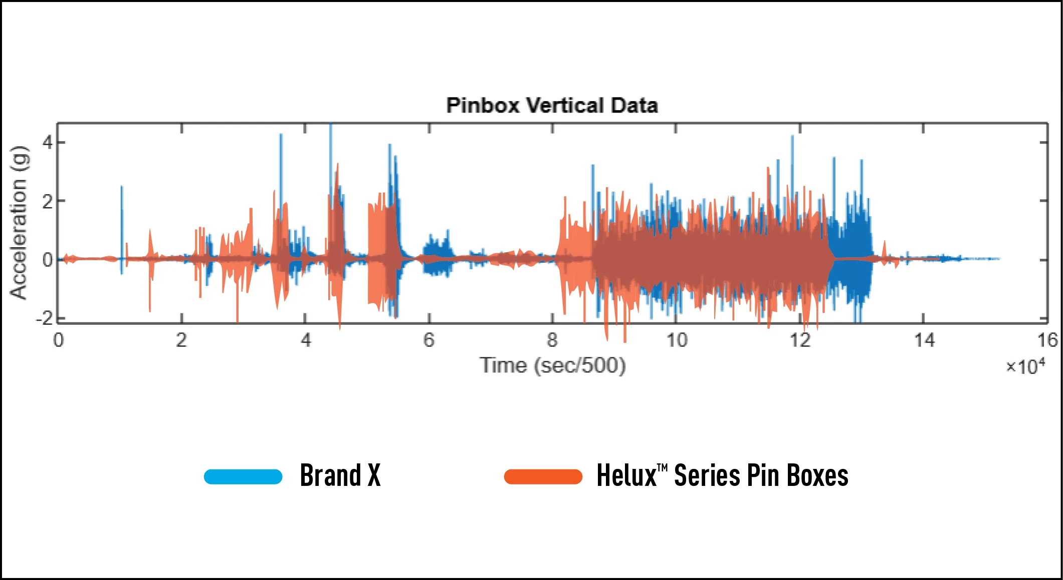 Helux Pin Boxes Comparison Chart