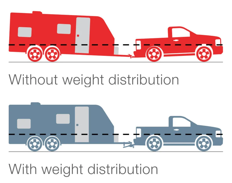 How Trailer Weight Distribution Works