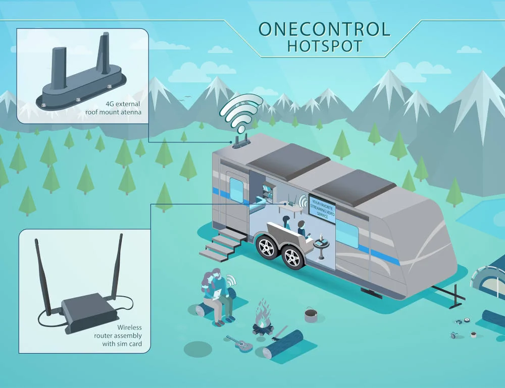 RV Hotspot for Internet