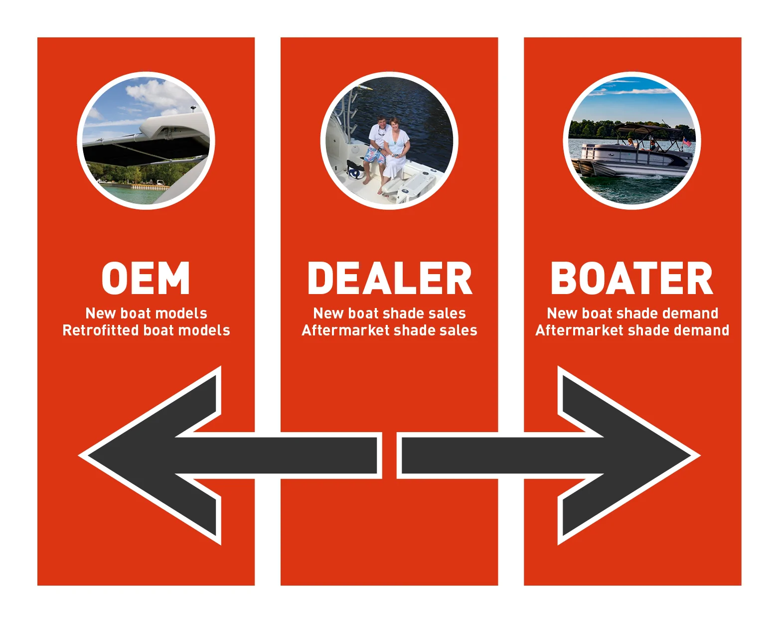 SureShade Solutions for Dealers