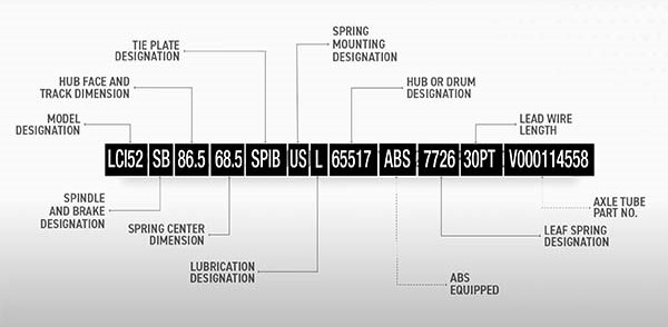 Axle description
