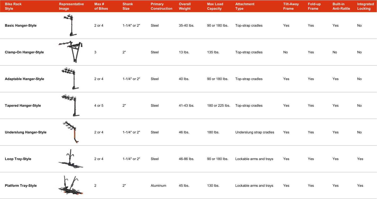 Bike Rack Comparison Chart