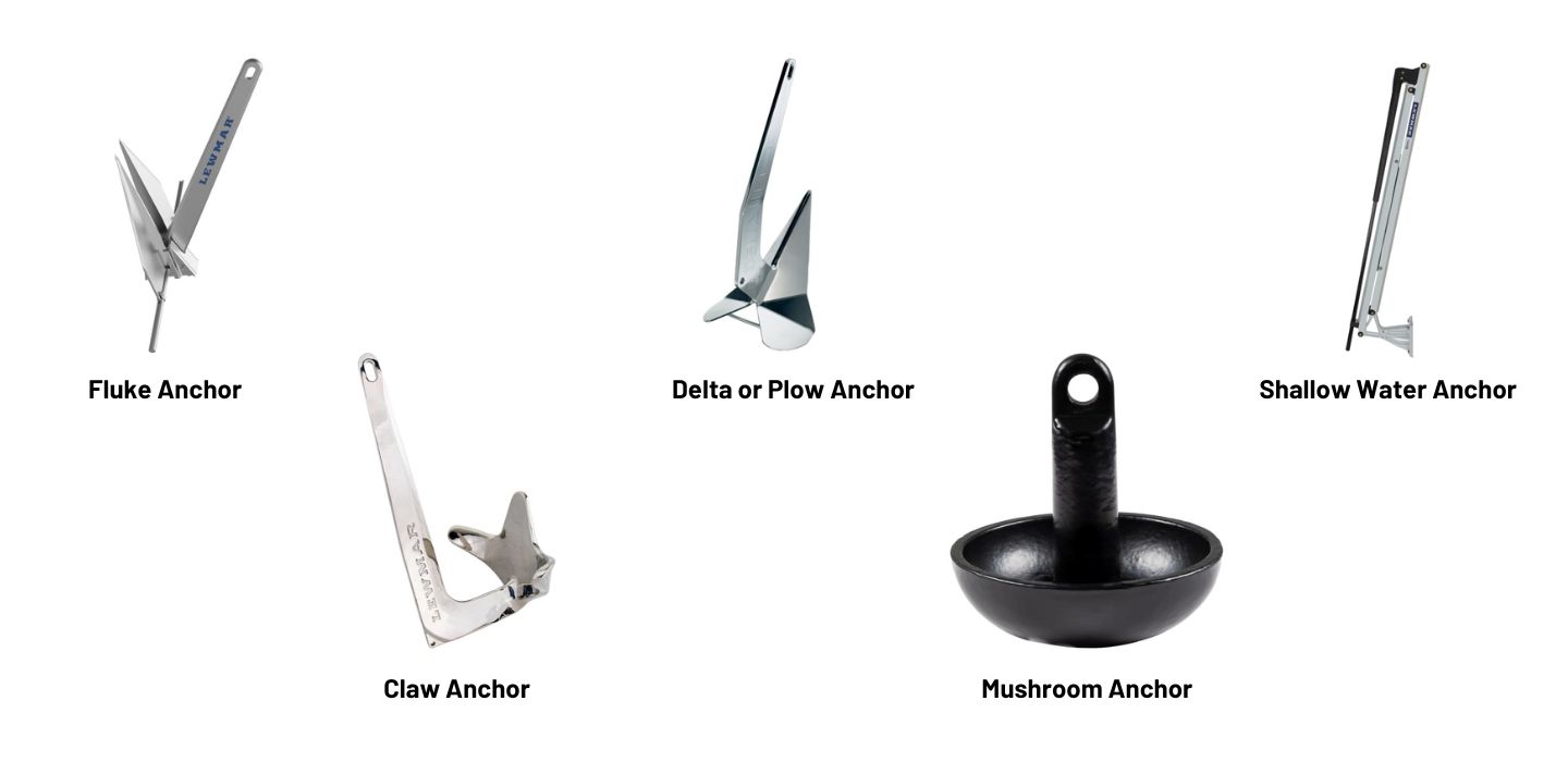 Types of Boat Anchors Types of Boat Anchors