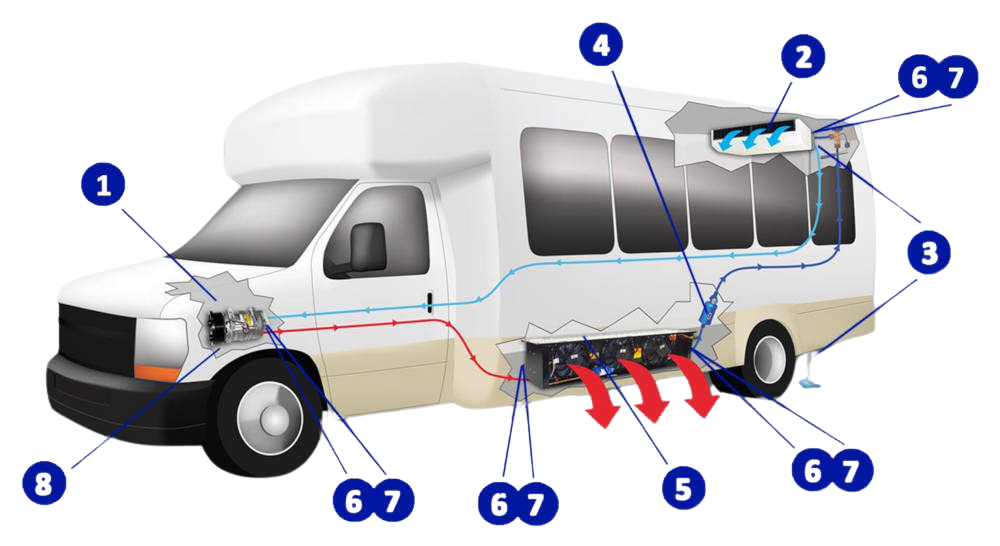 Bus AC Maintenance Checklist Areas