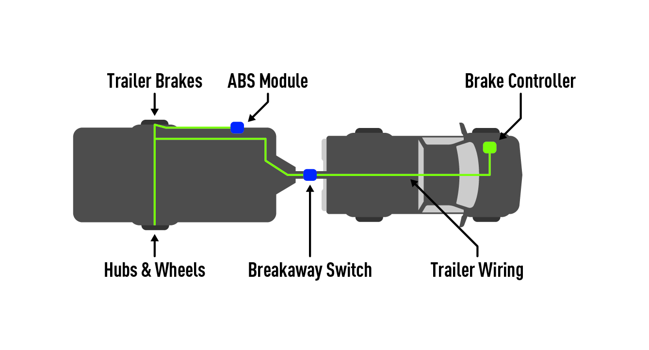 Components of a trailer braking system diagram