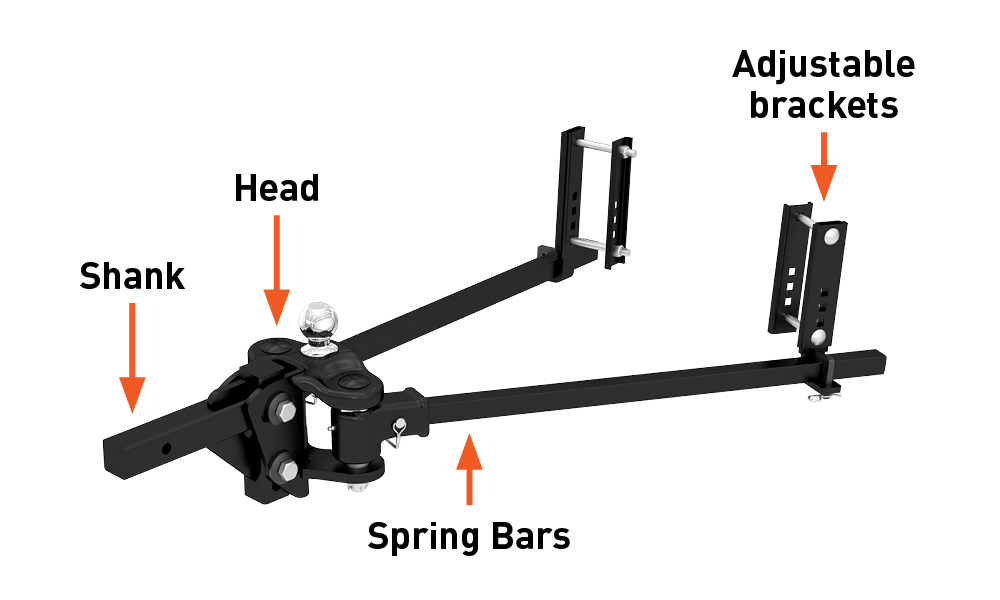 Parts of a Weight Distribution Hitch Diagram
