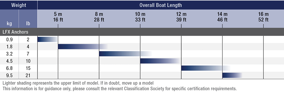 Fluke Anchor Size Chart - What Size Anchor do I need? Fluke Anchor Size Chart - What Size Anchor do I need?