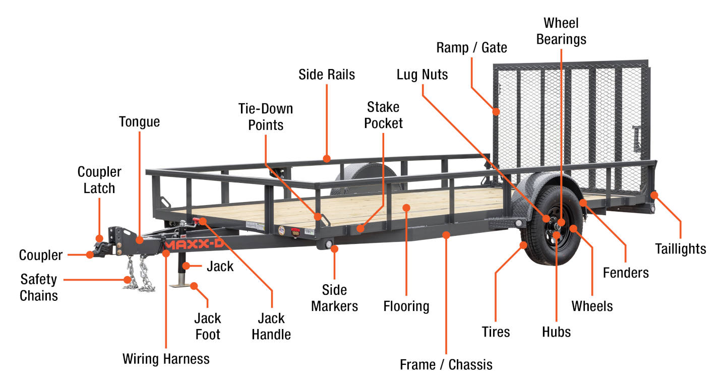 Parts of a Trailer Diagram
