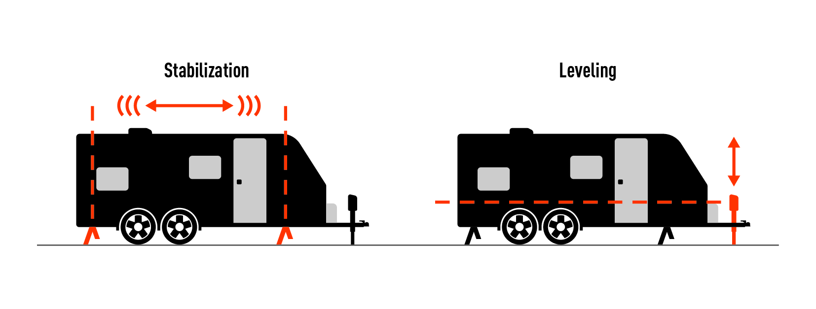 Leveling versus stabilization diagram