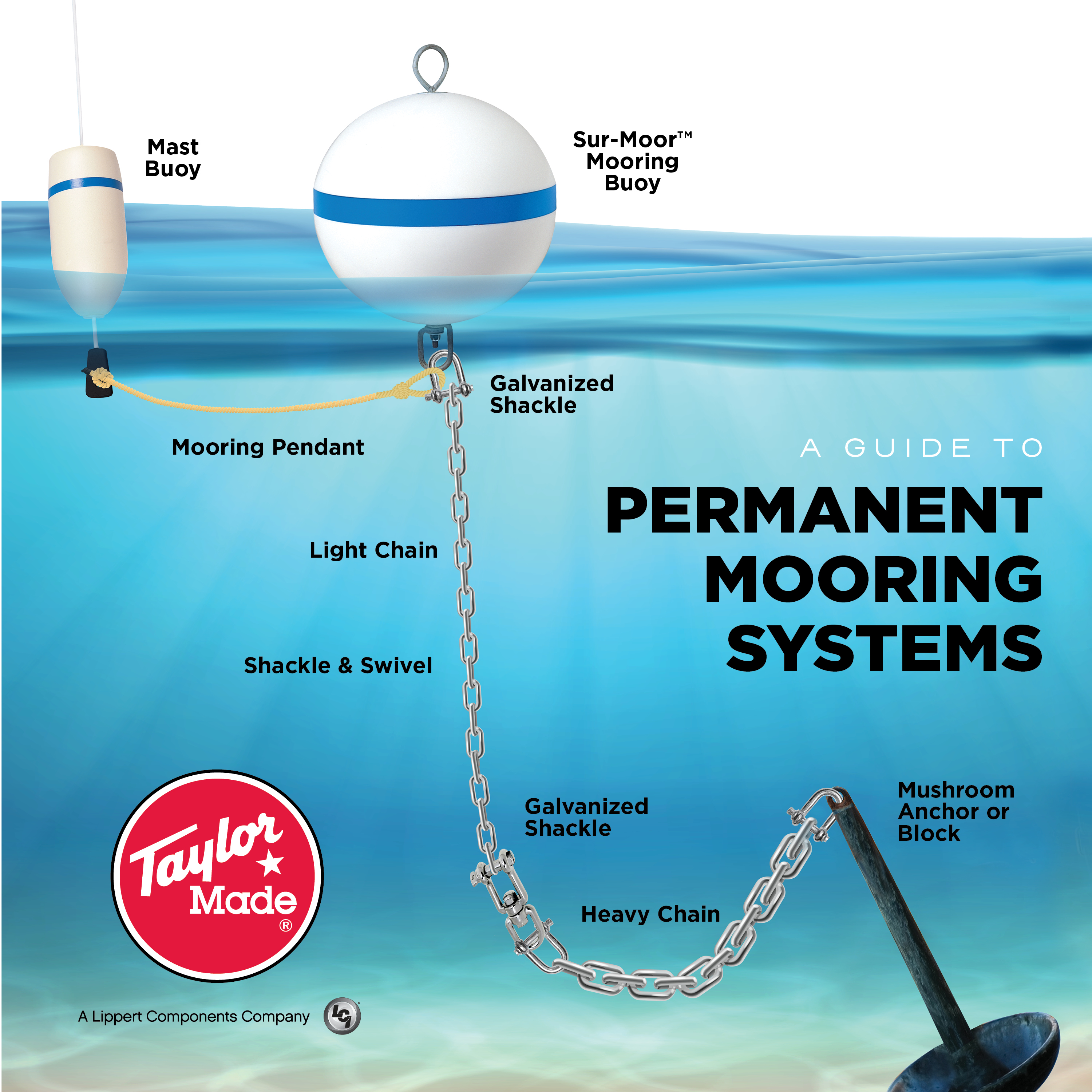 Permanent Mooring System