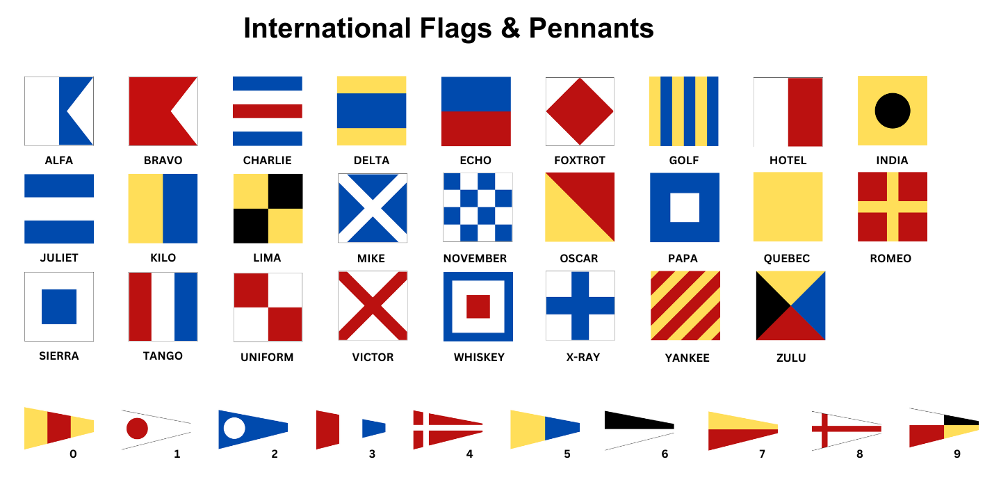 Nautical Flag Chart