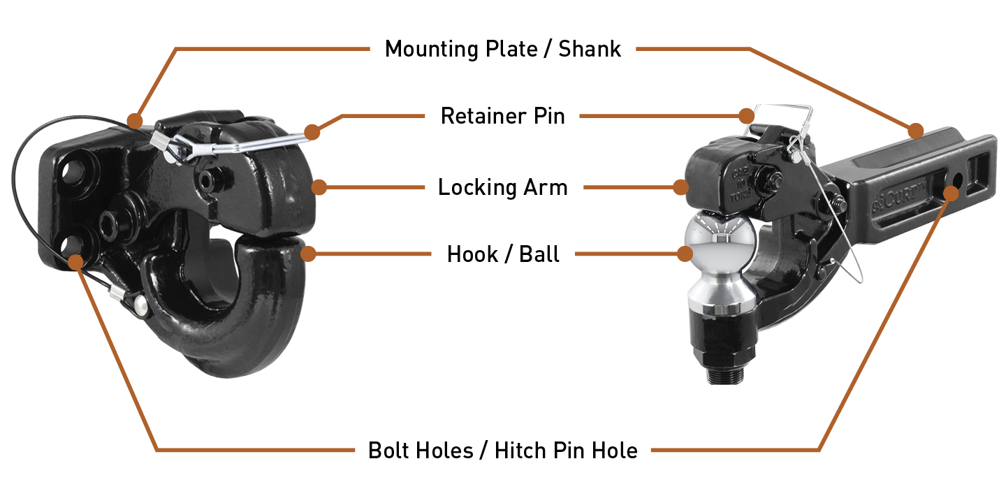 Parts of a Pintle Hitch Diagram