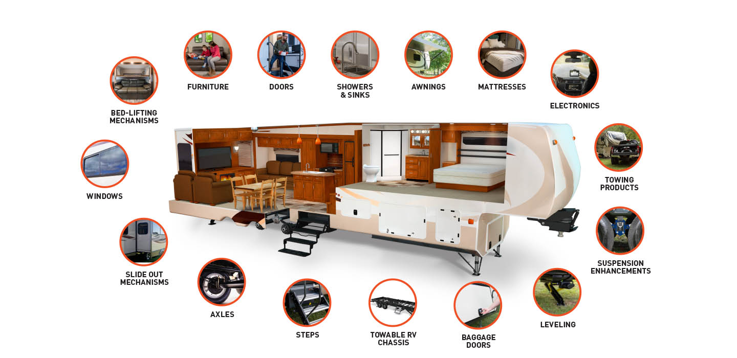 Parts of an RV