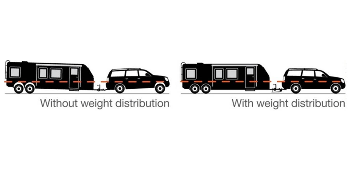 Weight Distribution Diagram with and without