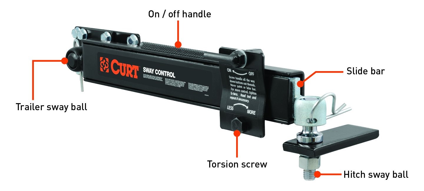 Parts of a Trailer Sway Control Bar Parts of a Trailer Sway Control Bar