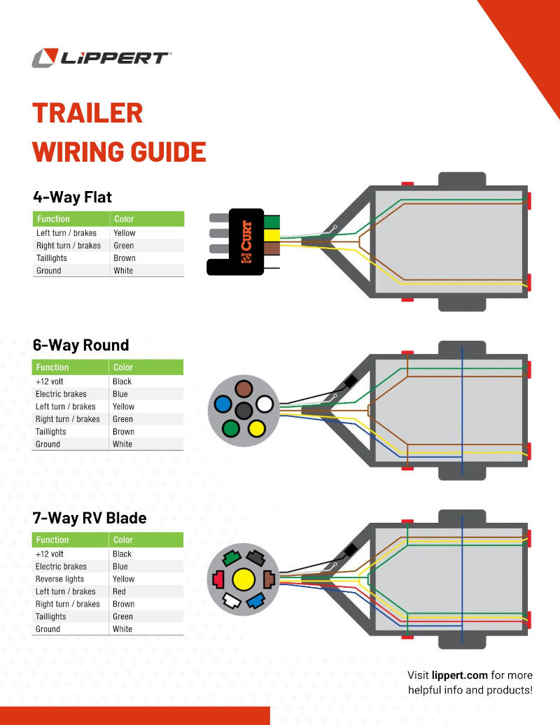 Trailer Wiring Guide Printable PDF Reference