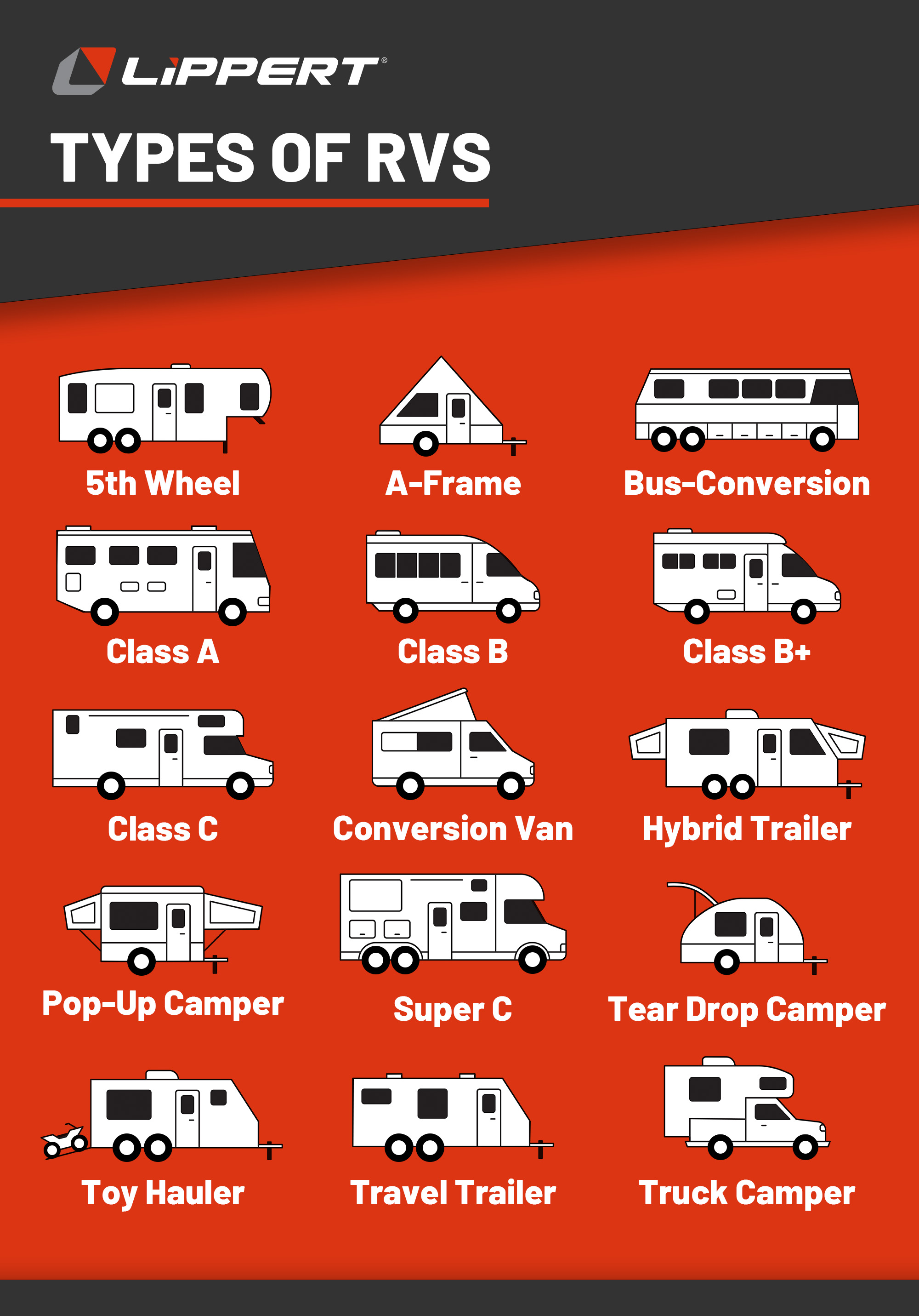 Types of RVs