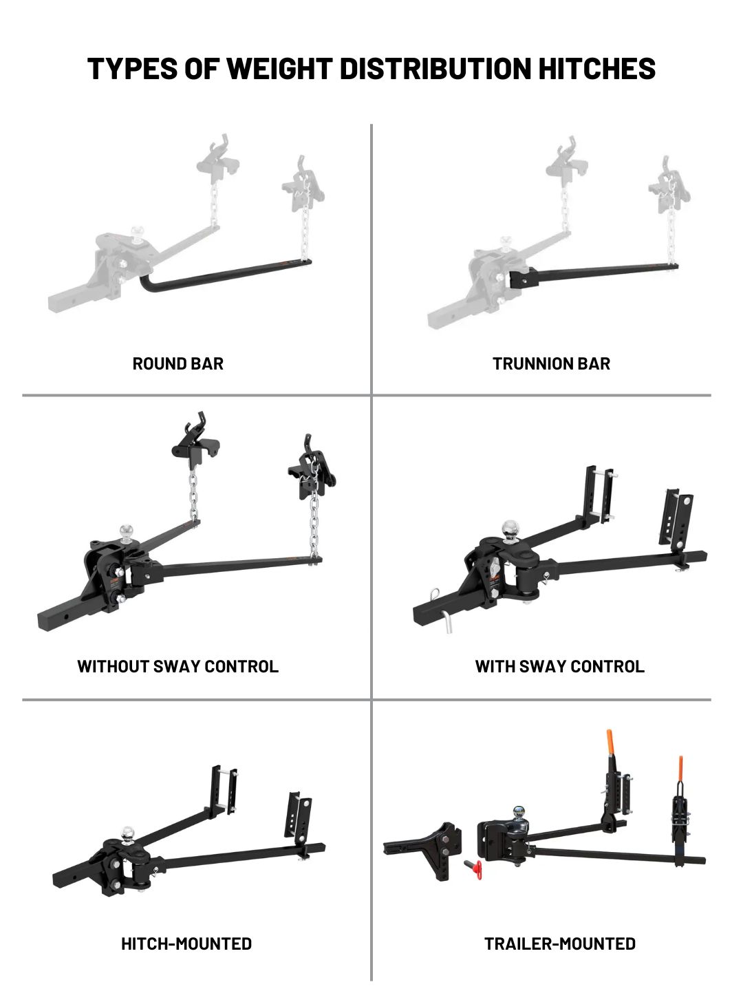 Types of Weight Distribution Hitches