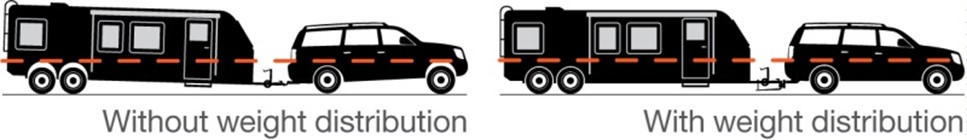 With Weight Distribution versus Without