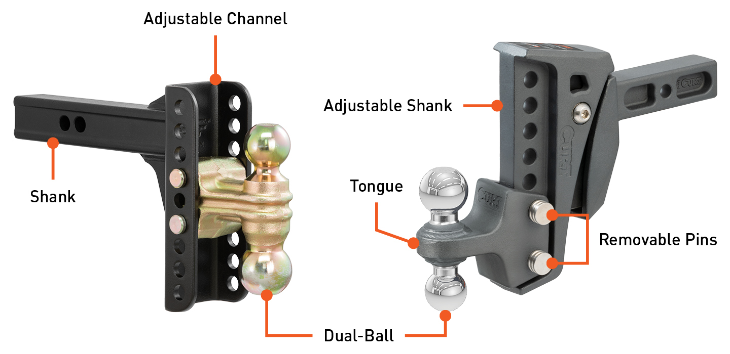 Identifying parts of an adjustable trailer hitch