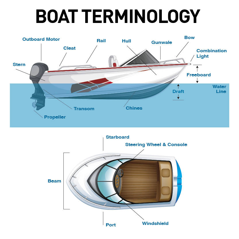 Boat Terminology Diagram