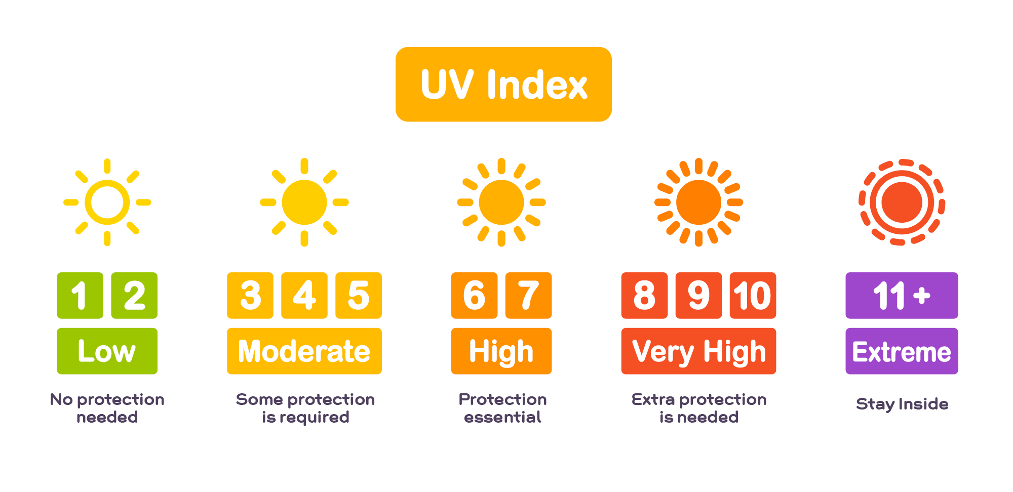Suncreen Bottle - Sun Safety Tips