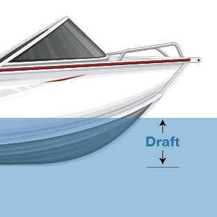 Draft of a boat